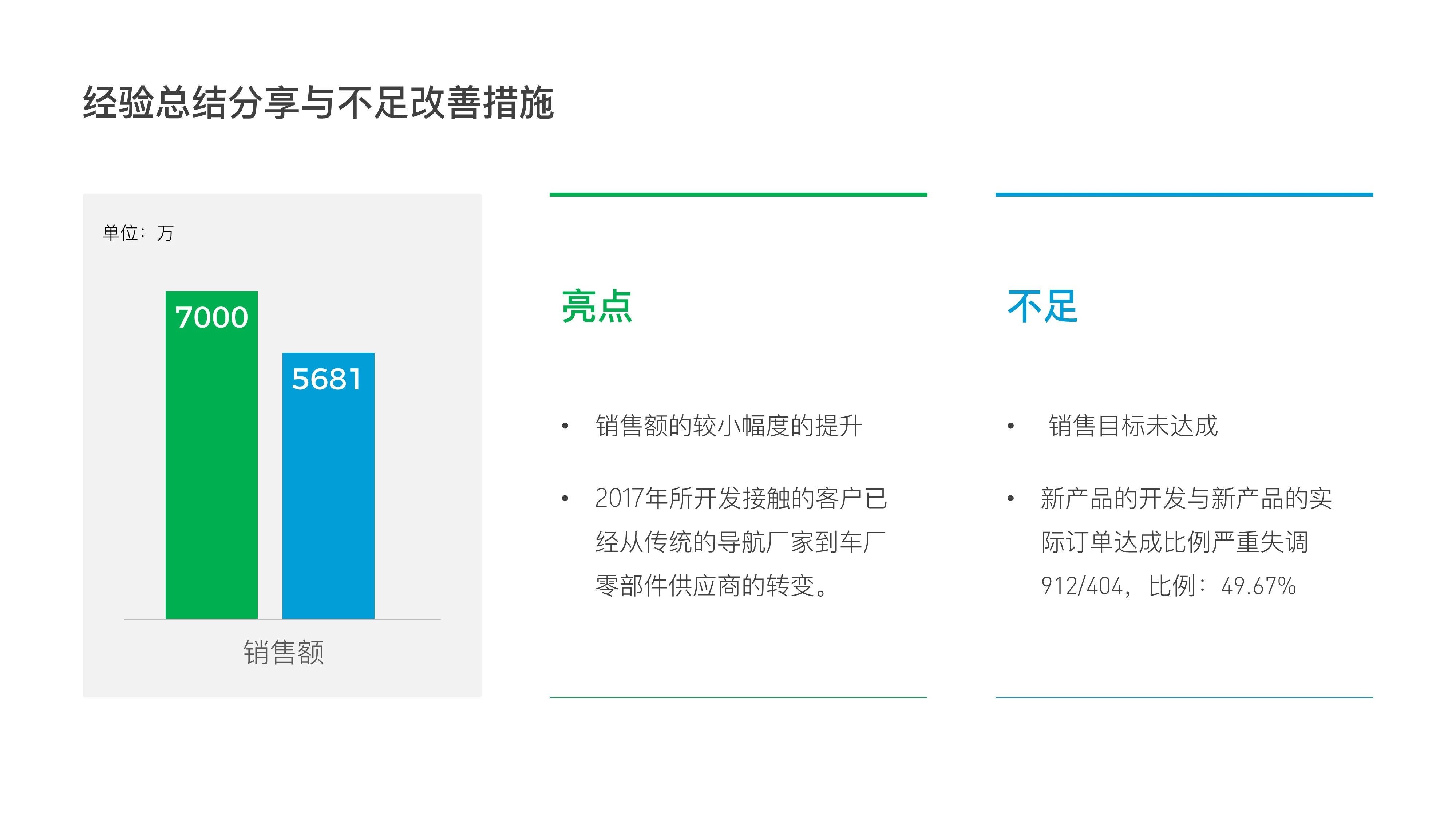 (新手怎么学做ppt)(新手怎么学习制作ppt)