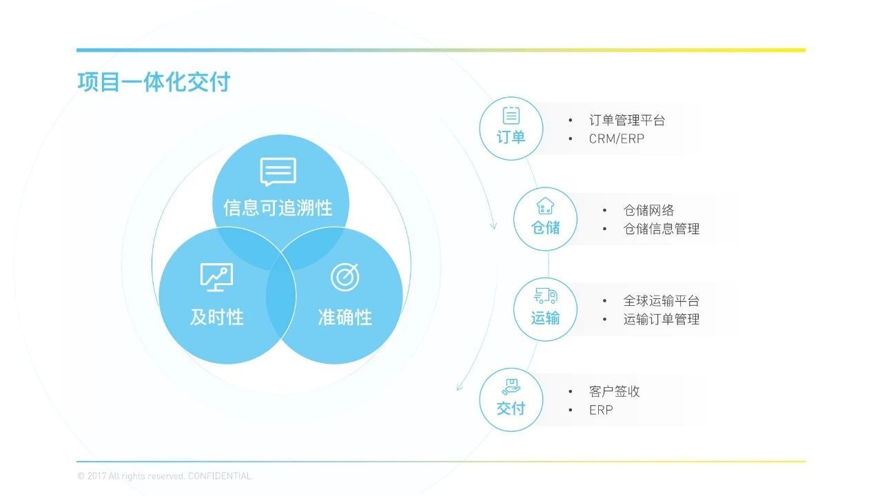 (新手怎么学做ppt)(新手怎么学习制作ppt)