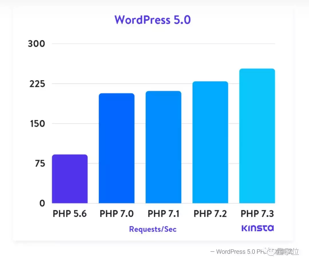 (php5各个版本区别)(php5和php7最大区别)