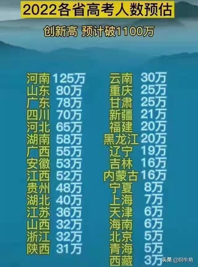 (山东2022不再允许高三复读吗)(2022高三复读)