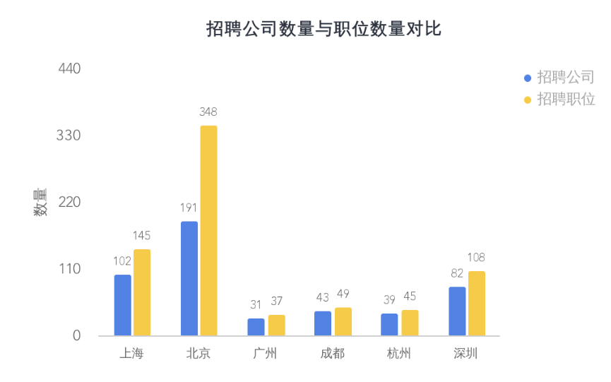 (golang工资为什么那么高)(golang工作好找吗)