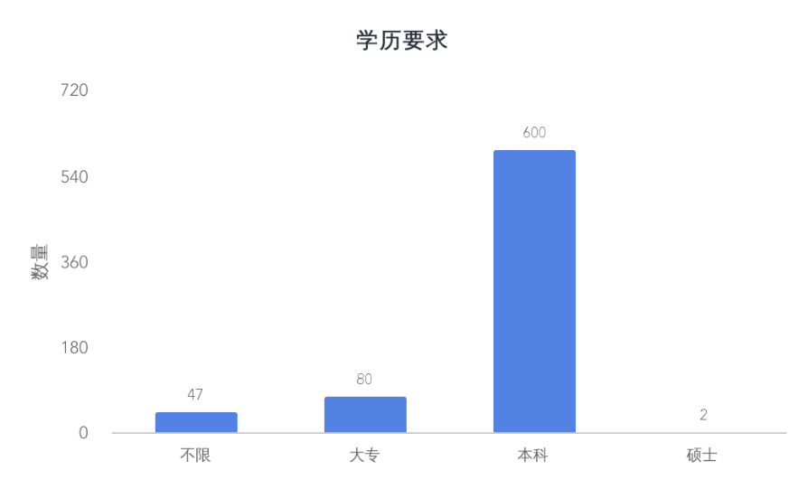 (golang工资为什么那么高)(golang工作好找吗)