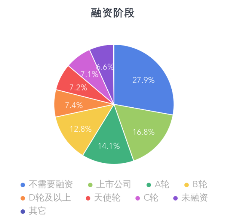 (golang工资为什么那么高)(golang工作好找吗)