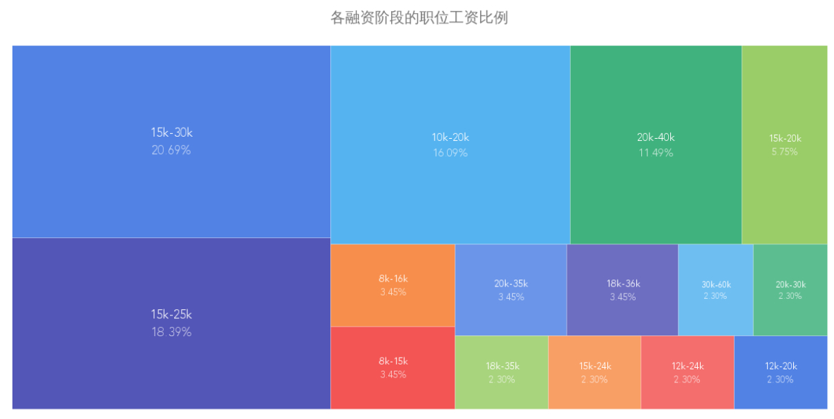 (golang工资为什么那么高)(golang工作好找吗)