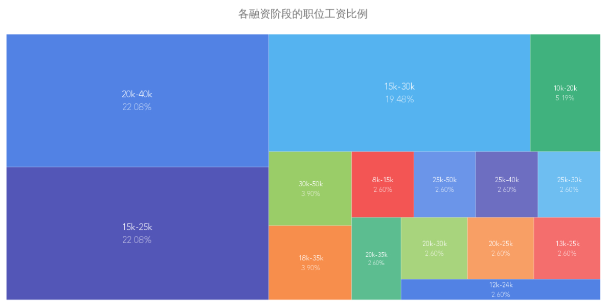 (golang工资为什么那么高)(golang工作好找吗)