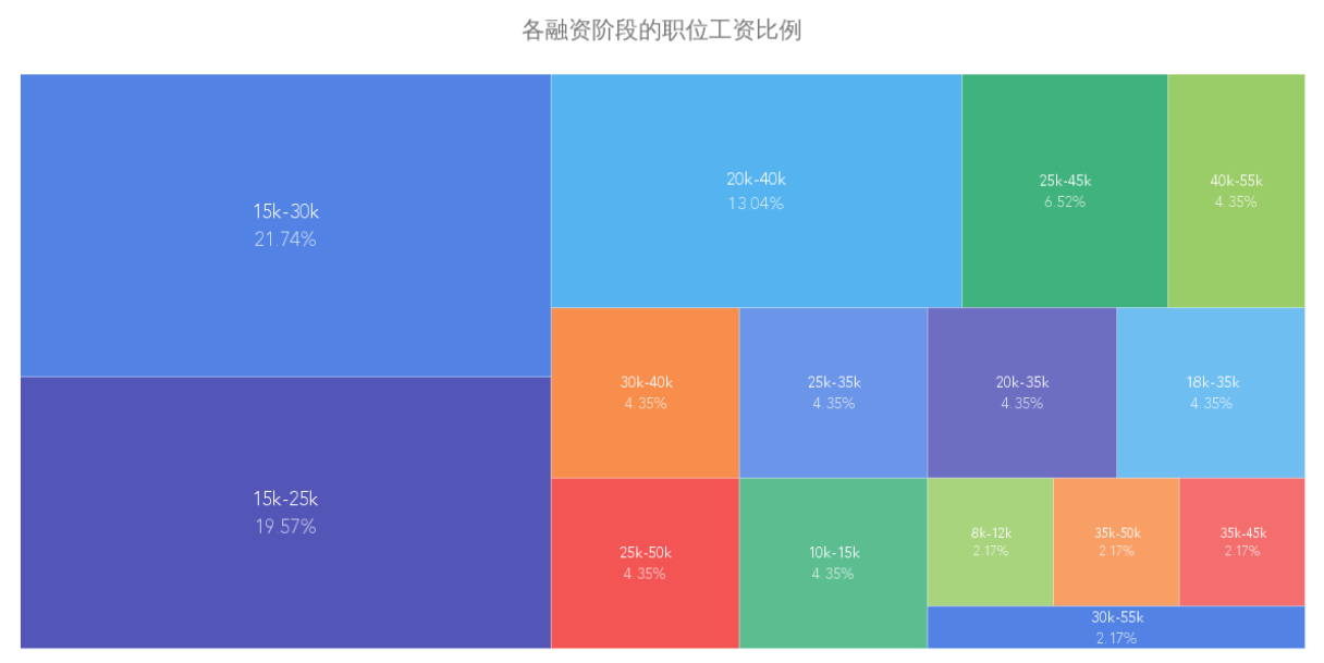 (golang工资为什么那么高)(golang工作好找吗)