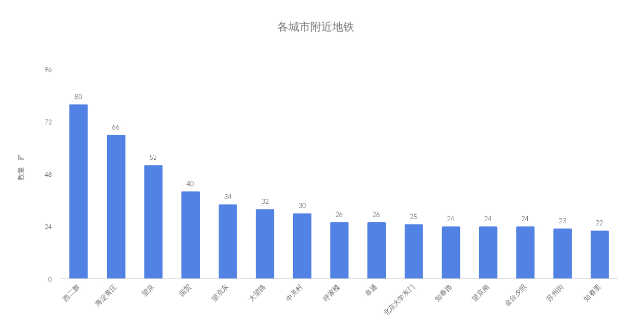 (golang工资为什么那么高)(golang工作好找吗)