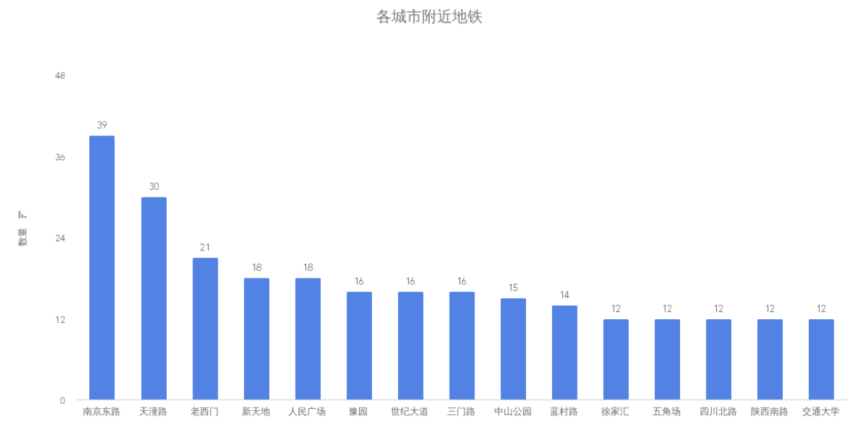 (golang工资为什么那么高)(golang工作好找吗)