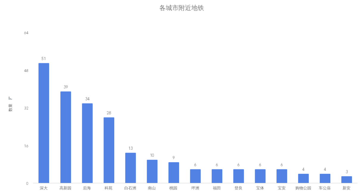 (golang工资为什么那么高)(golang工作好找吗)