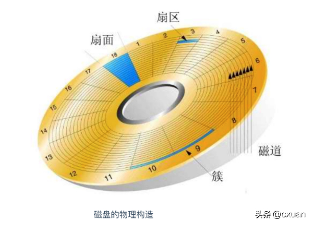 (电脑最基础入门教程)(初步使用电脑入门教程)