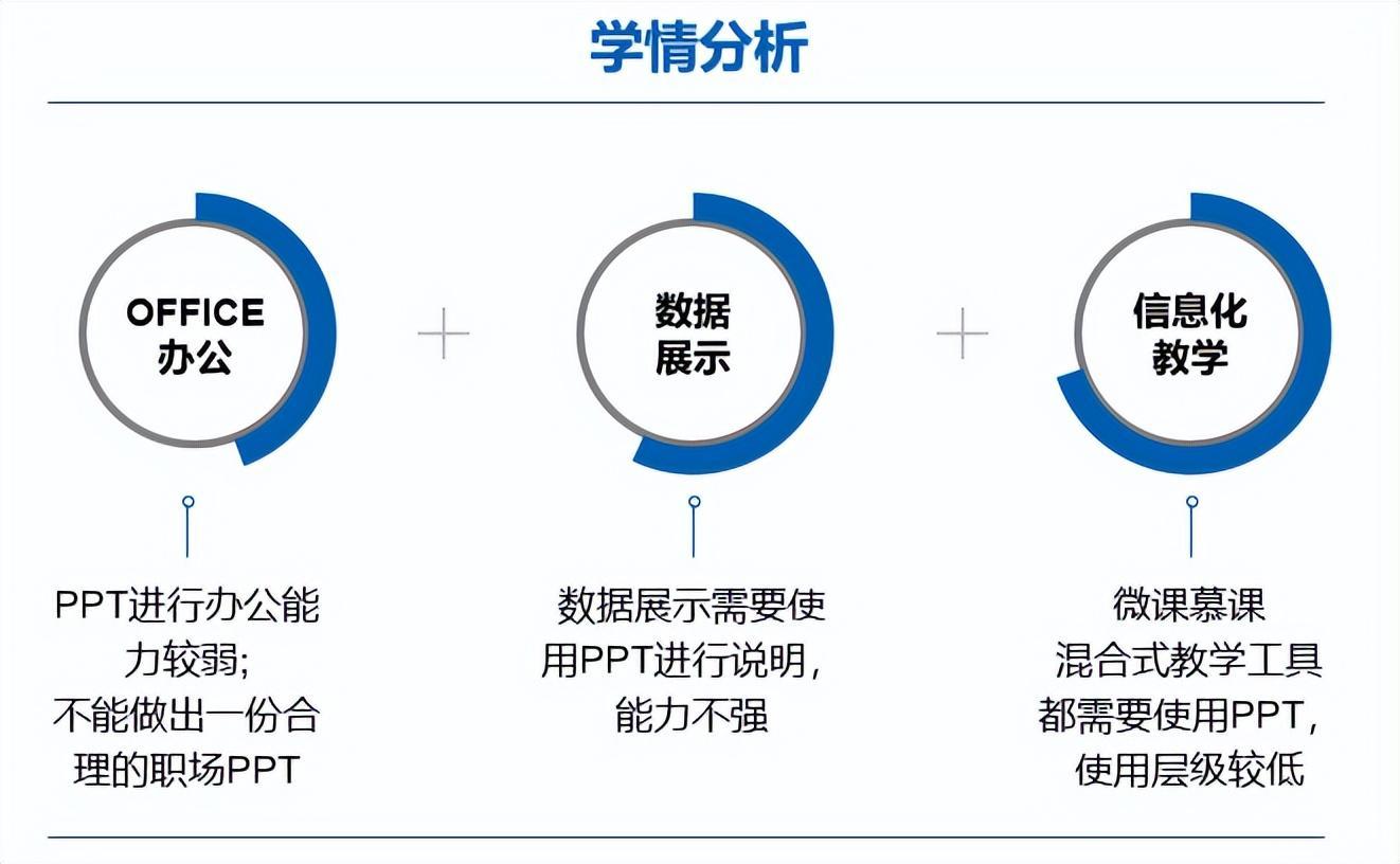 (ppt教学新手入门教程)(ppt教学新手入门教程图片)