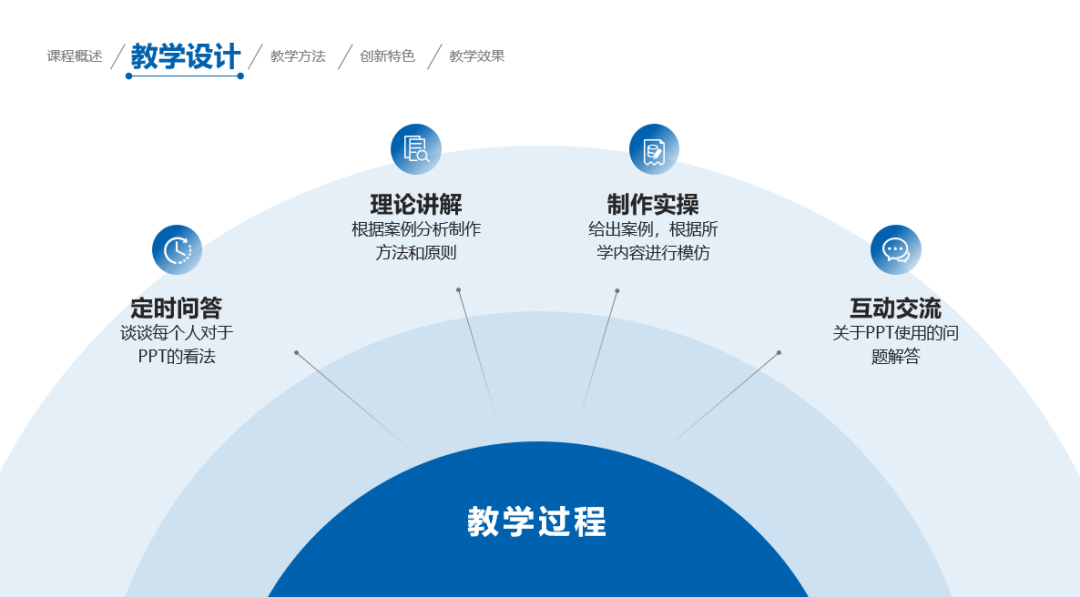 (ppt教学新手入门教程)(ppt教学新手入门教程图片)