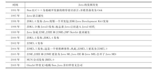 (java程序设计教程)(python程序设计基础教程)