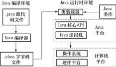 (java程序设计教程)(python程序设计基础教程)