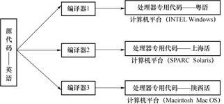 (java程序设计教程)(python程序设计基础教程)