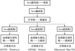 (java程序设计教程)(python程序设计基础教程)