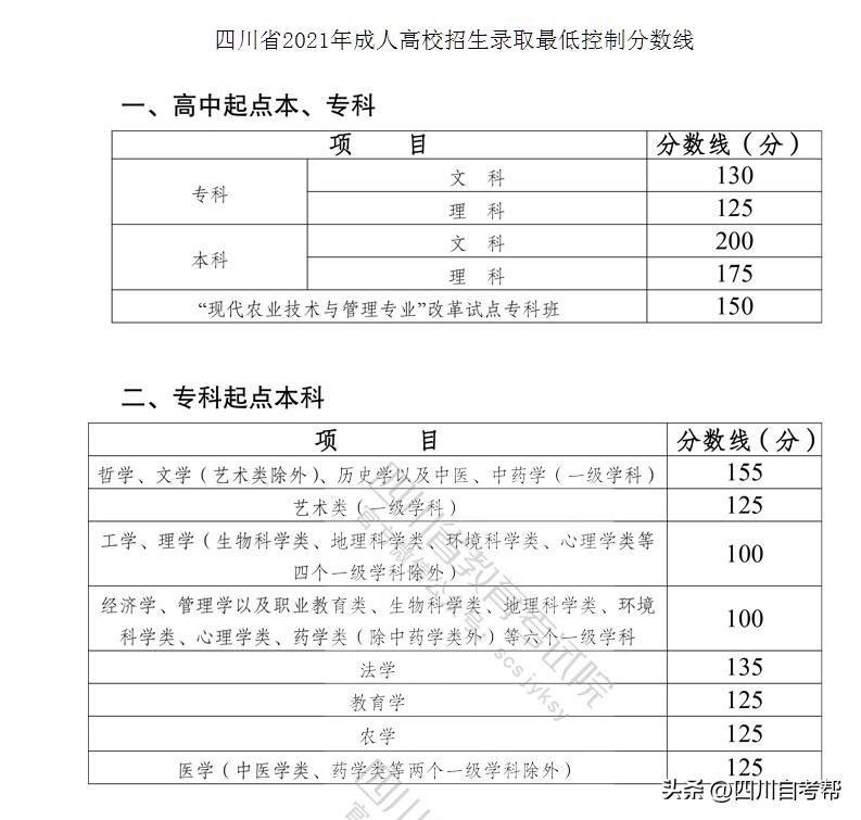 (成人本科学费一般多少钱一年)(成人自考本科2022年报名时间)