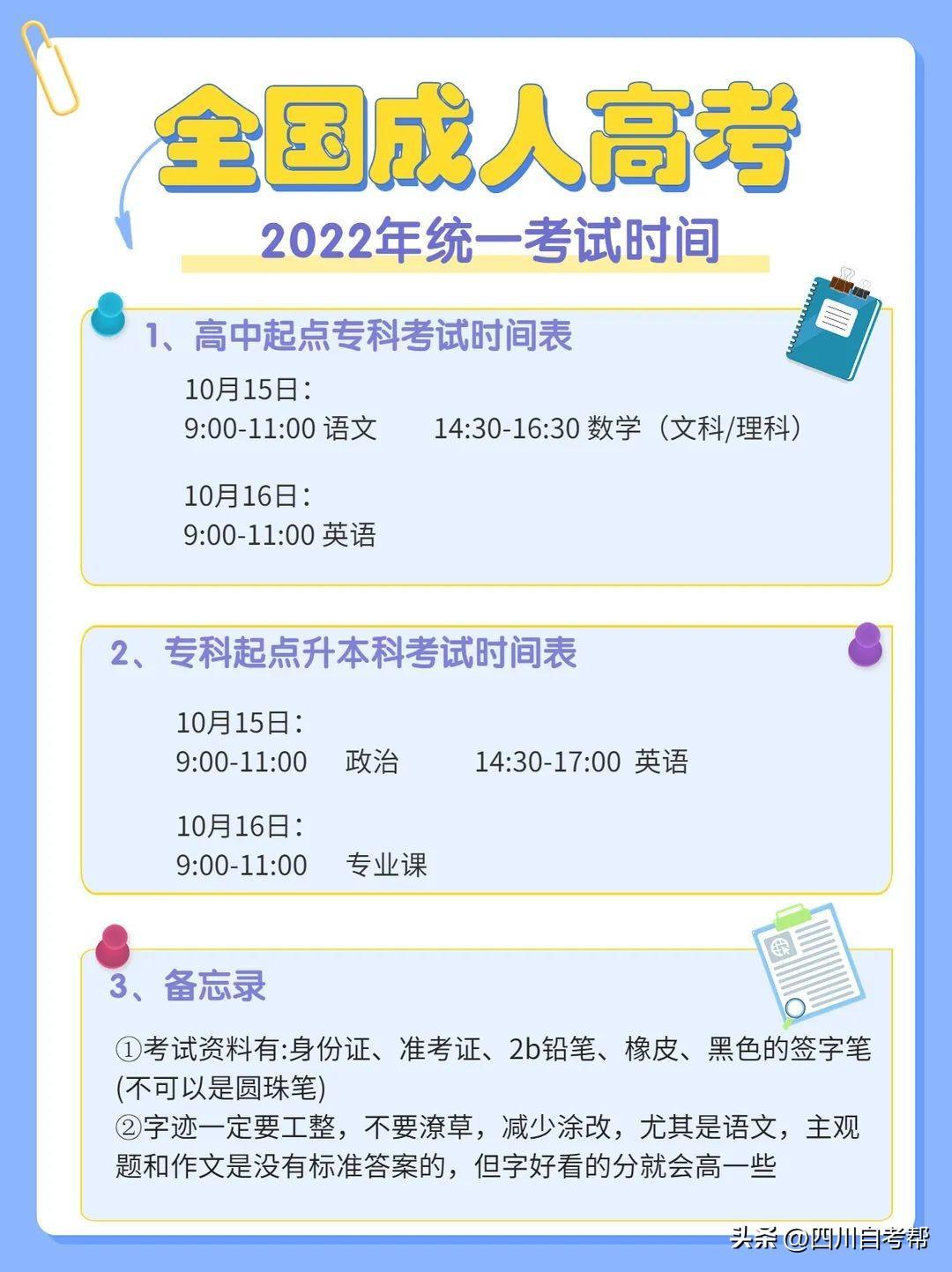 (成人本科学费一般多少钱一年)(成人自考本科2022年报名时间)