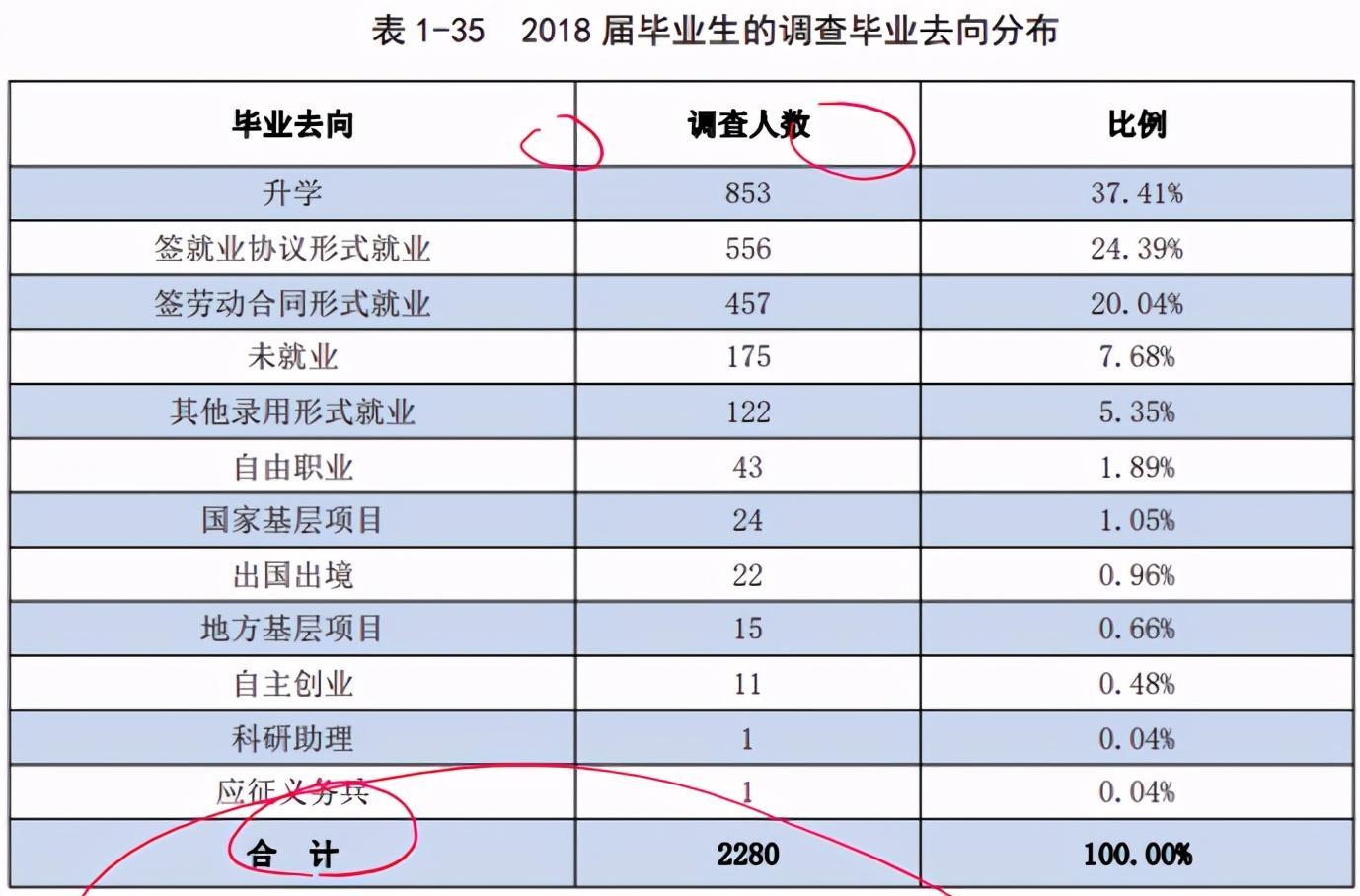 (张雪峰谈成人自考本科)(张雪峰关于专升本的视频)