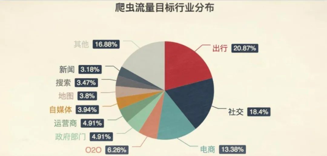 (为什么学爬虫容易坐牢)(爬虫)