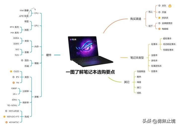 (word最新版本2022)(word有2022版吗)