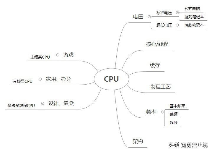 (word最新版本2022)(word有2022版吗)