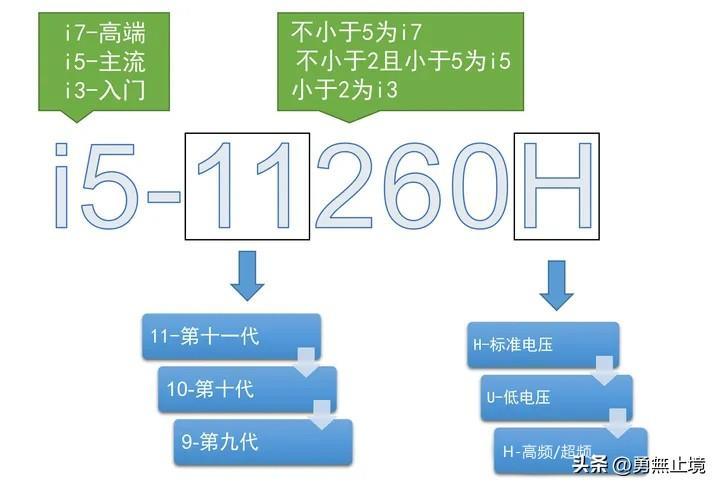 (word最新版本2022)(word有2022版吗)