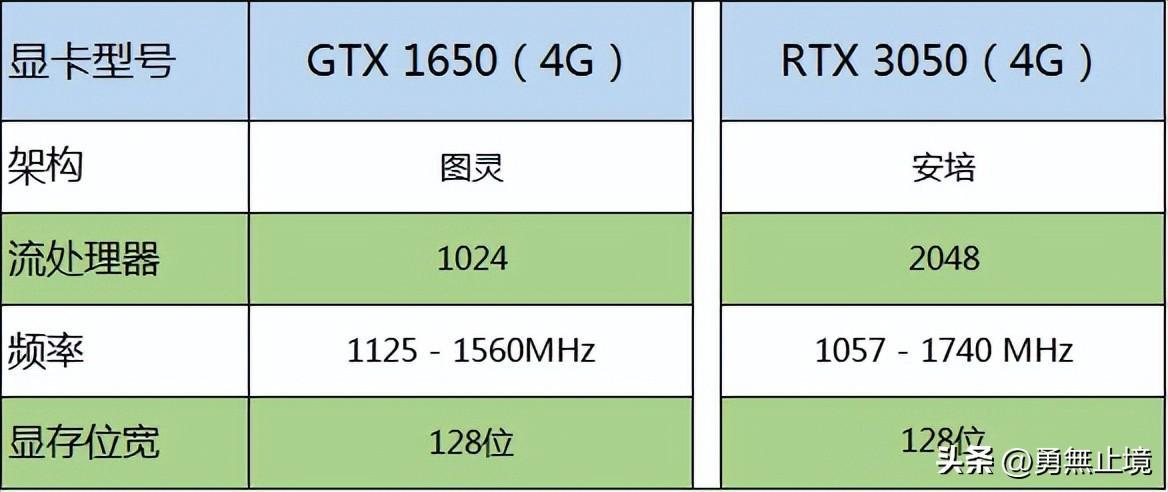 (word最新版本2022)(word有2022版吗)