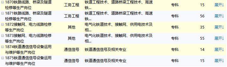 (前程无忧招聘网最新招聘)(韶关前程无忧招聘网最新招聘)