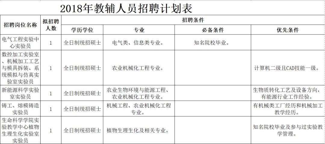 (前程无忧招聘网最新招聘)(韶关前程无忧招聘网最新招聘)