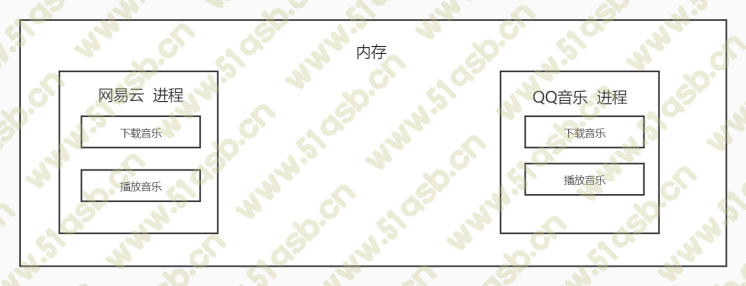 (python多线程)(python线程菜鸟教程)