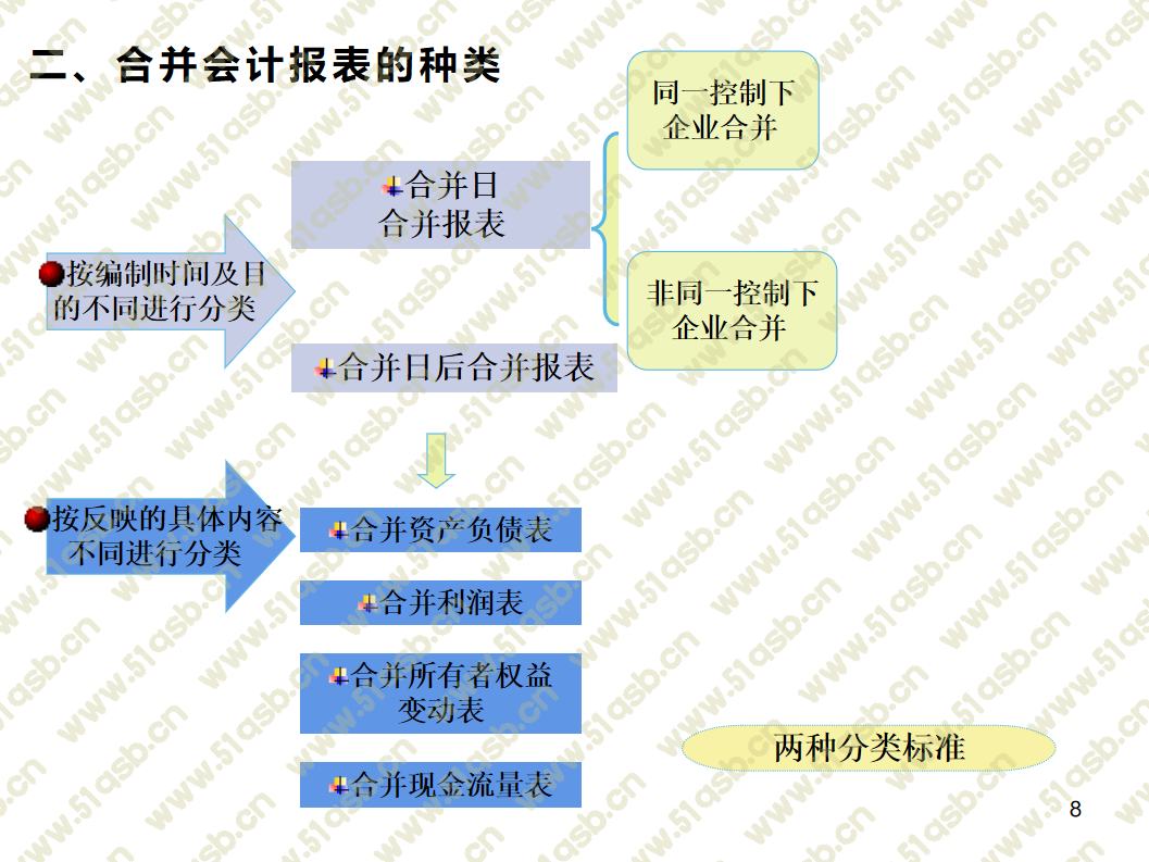 (EXCEL财务报表合并)(excel财务报表)