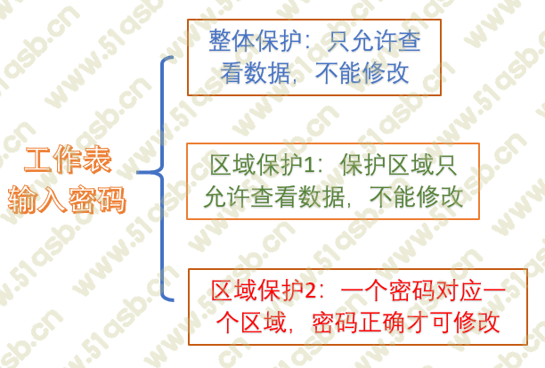 (excel表格如何加密码)(excel表格如何加密)