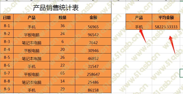 (excel计算平均值的函数是什么)(excel计算平均值)