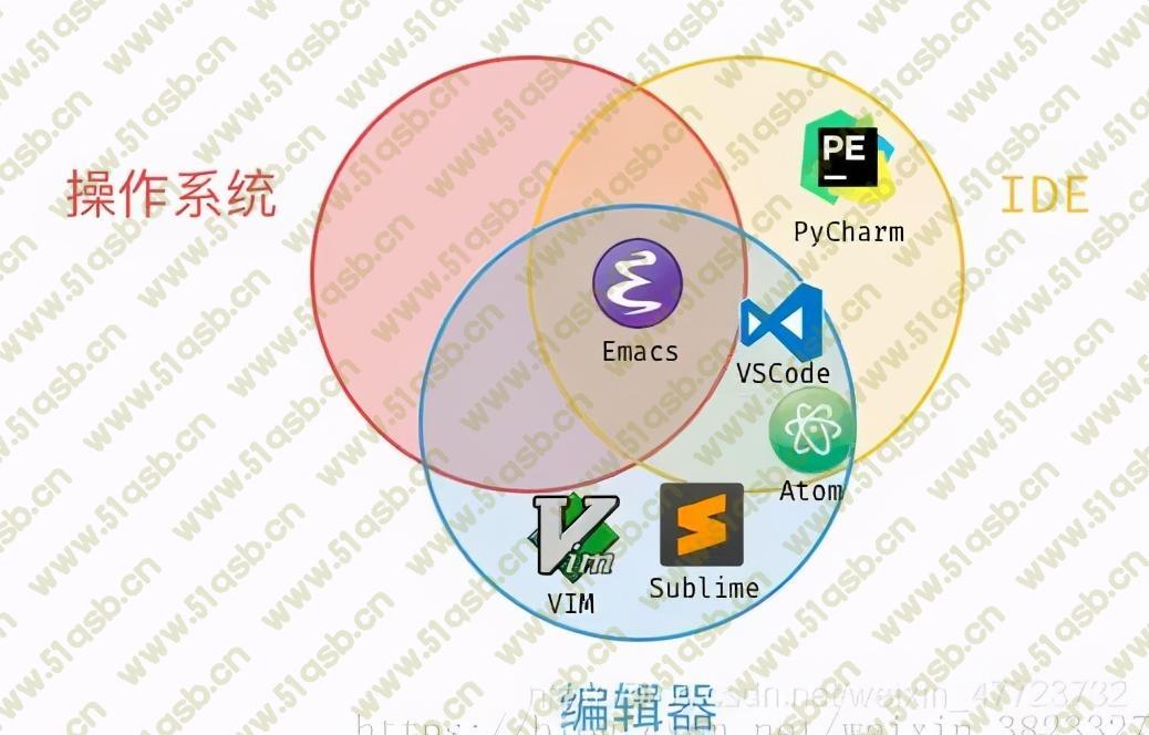 (python 如何安装)(安装使用python教程)