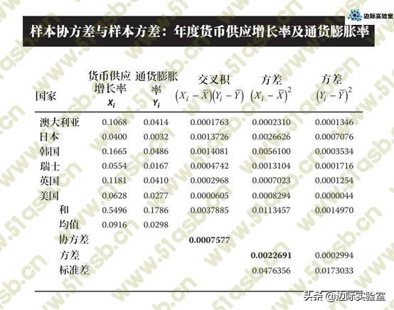 (excel最小二乘法求斜率)(excel最小二乘法)